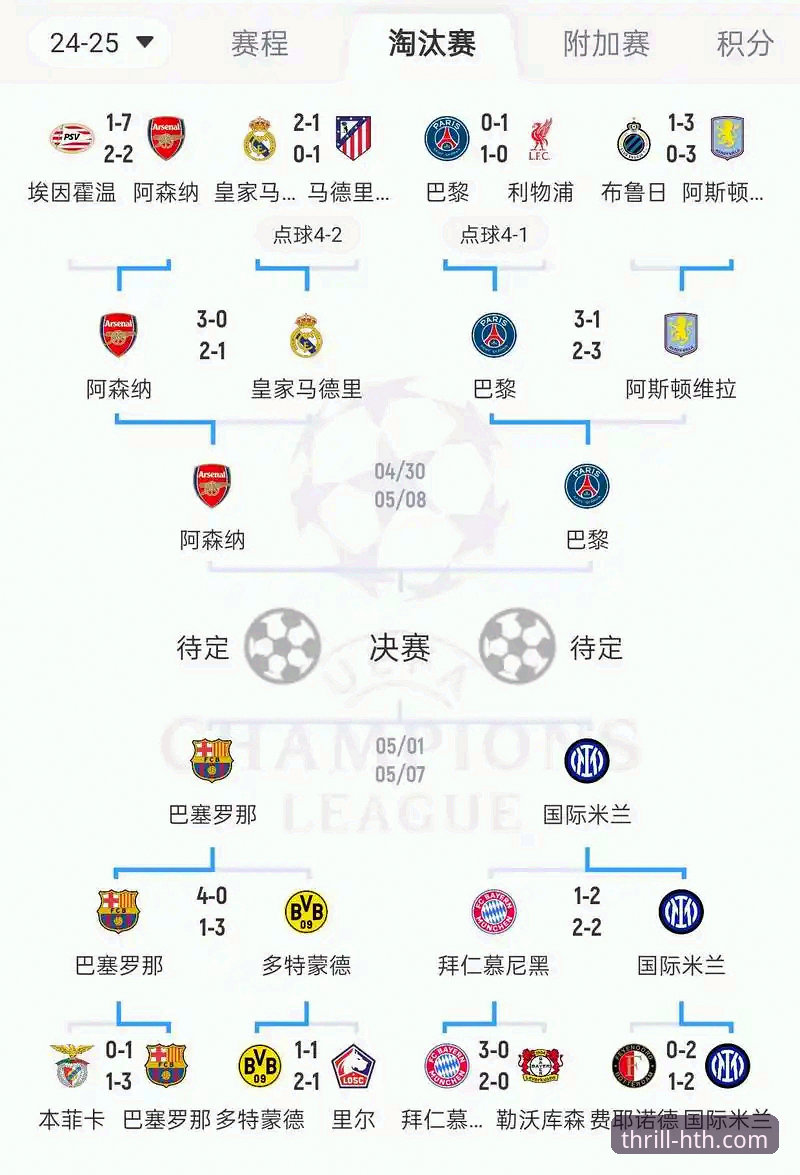 欧冠八强格局深度评测：从数据狂潮到战术博弈的全面解析