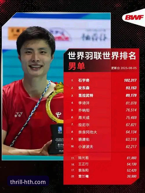 石宇奇亚锦赛封王背后的羽坛格局新信号